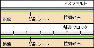 法面保護・暖衝保護材