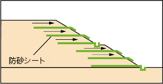 道路・歩道の安定