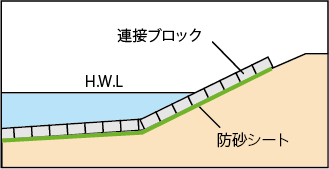 洗掘・吸出し防止剤