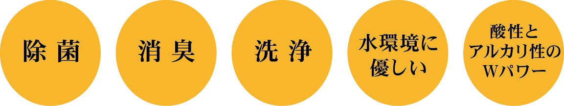 除菌・消臭・洗浄・水環境に優しい・酸性とアルカリ性のWパワー